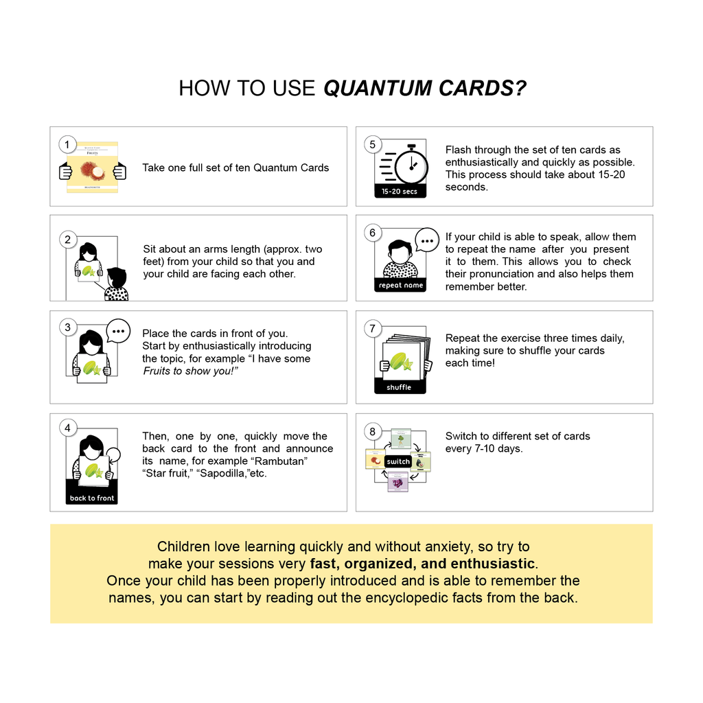 Quantum Cards <br> Fruits (Set 2)