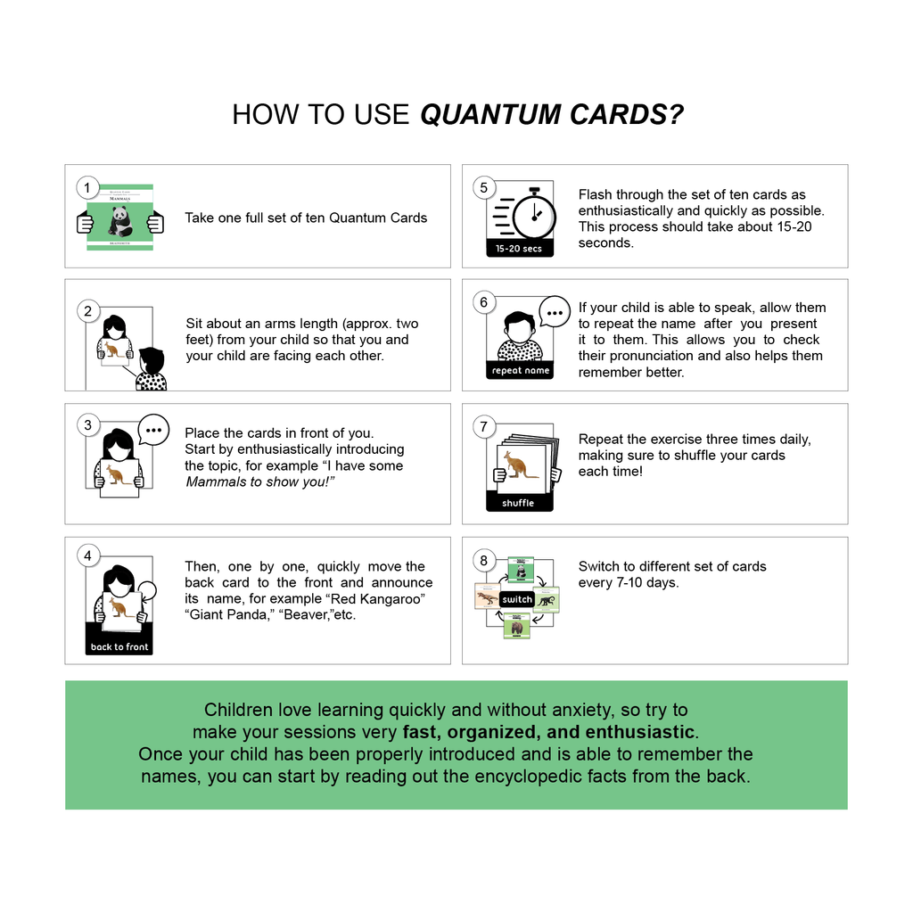 Quantum Cards <br> Mammals (Set I)