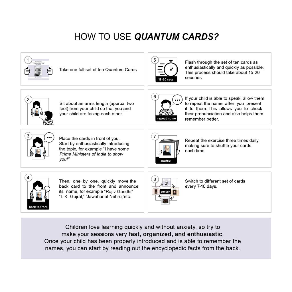 Quantum Cards <br> Prime Ministers of India