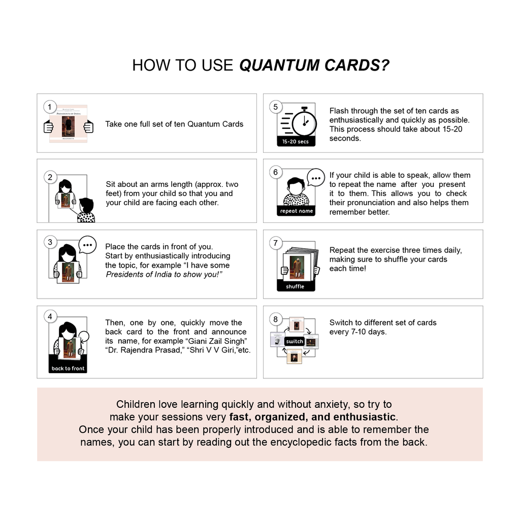 Quantum Cards <br> Presidents of India