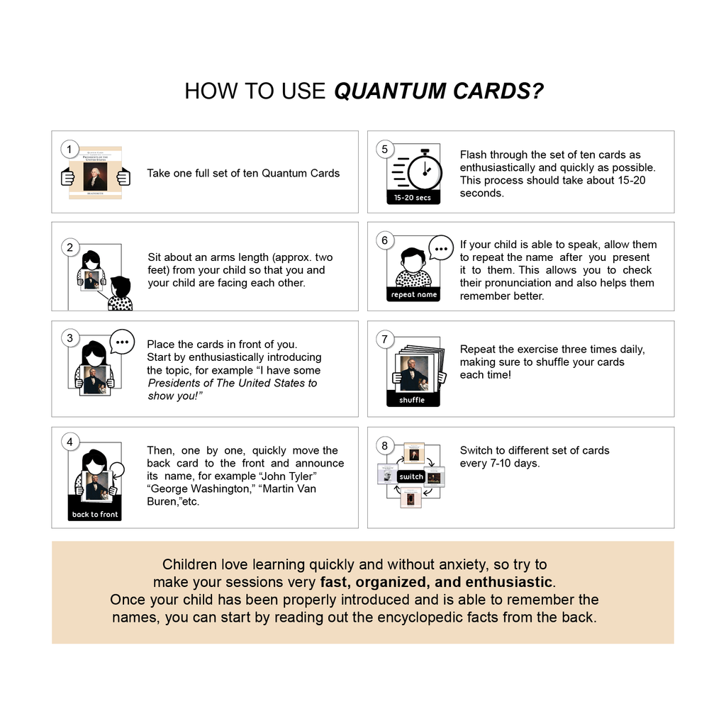 Quantum Cards <br> Presidents of the United States